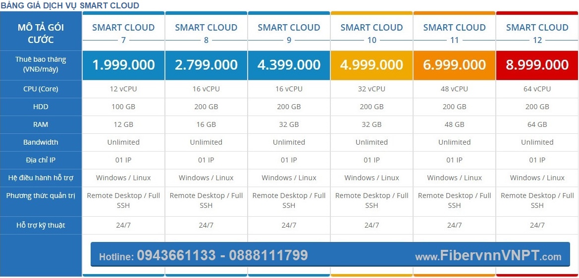 smart_cloud
