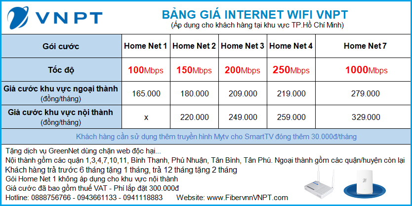 Bảng giá internet cáp quang VNPT quận Tân Bình