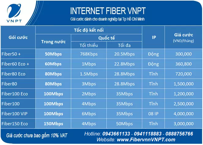 Bảng giá internet cáp quang VNPT quận Tân Bình - 1
