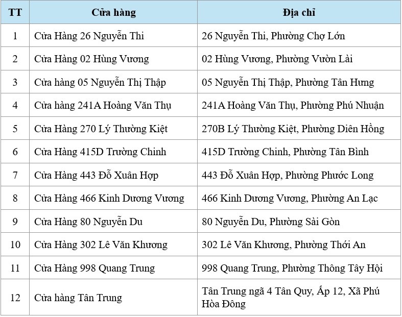 diem_giao_dich_vnpt_khong_giay_to