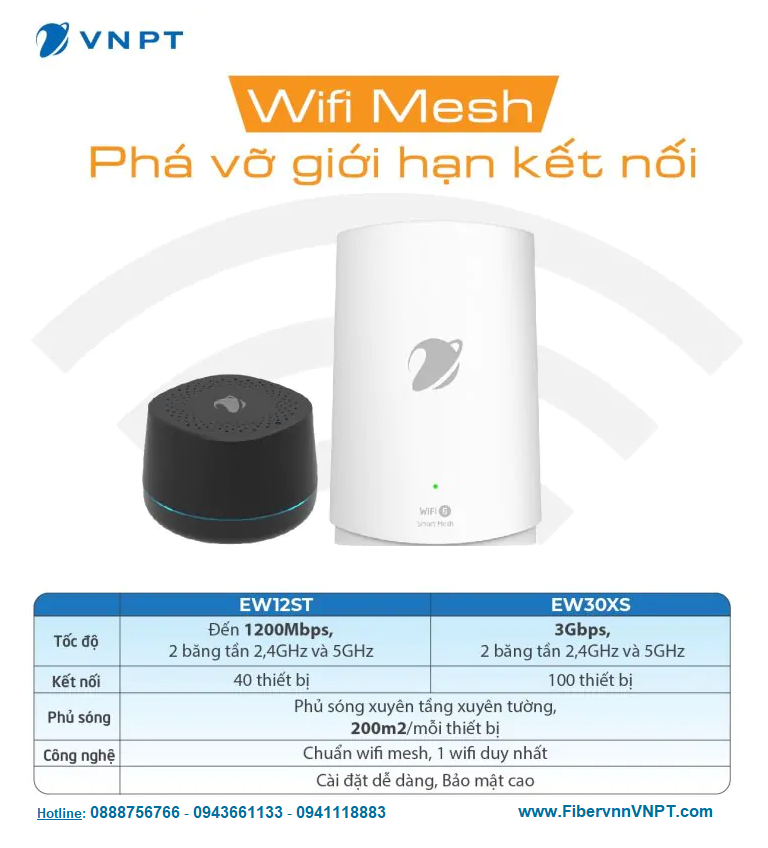 wifi-mesh-vnpt